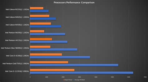 chromebook cpu performance